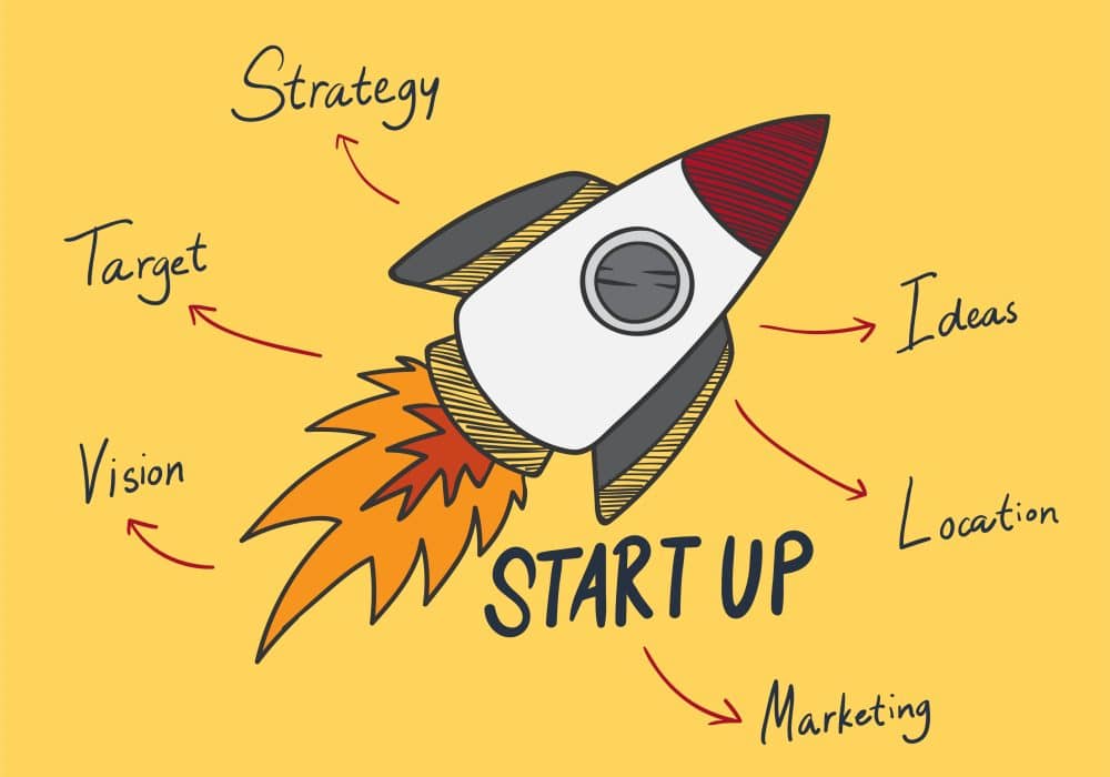 השקעה בחברות סטארט-אפ